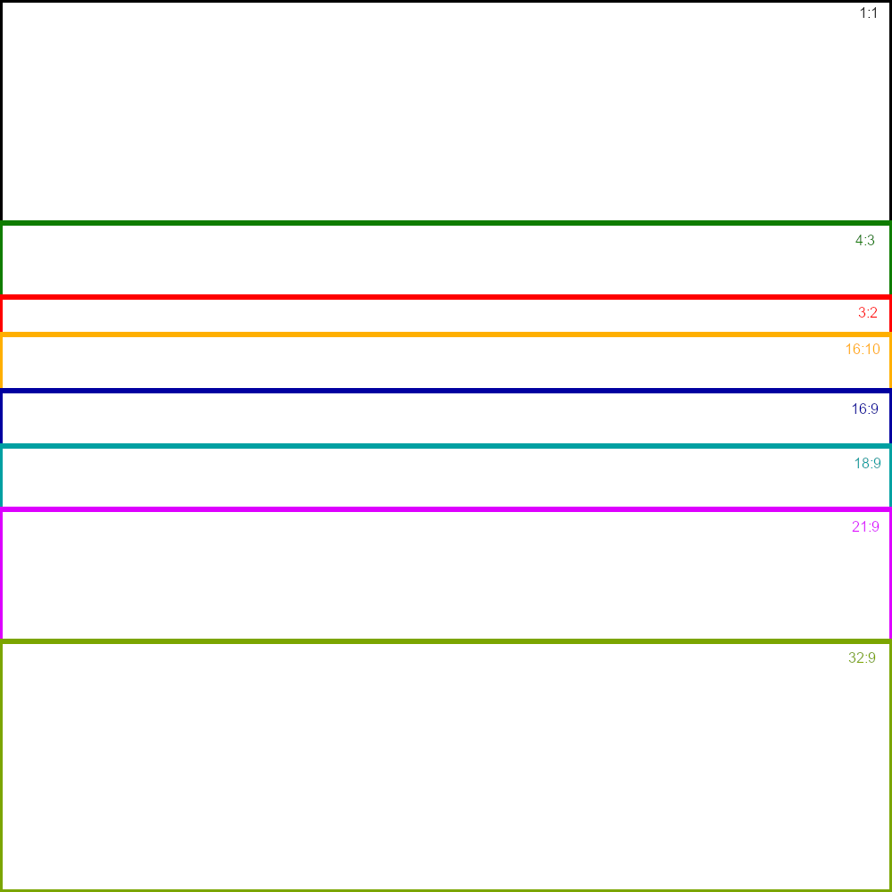 Visualization of the most common aspect ratios used in displays